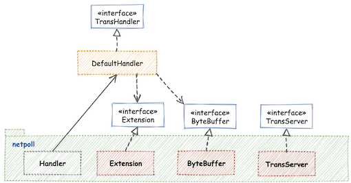 netpoll_extension